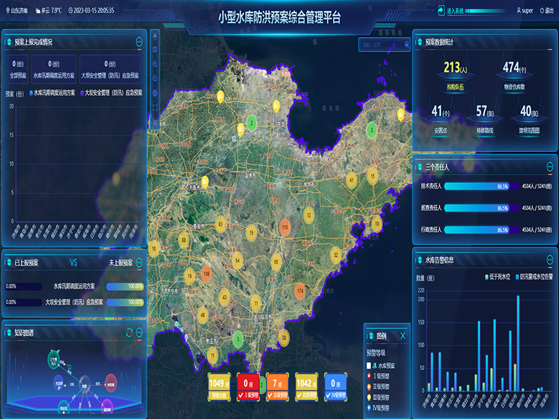 小型水庫雨水工情自動(dòng)測(cè)報(bào)和水庫安全運(yùn)行及防洪調(diào)度項(xiàng)目3-防洪預(yù)案管理-整合水庫工程實(shí)時(shí)雨水工情監(jiān)測(cè)、防洪預(yù)案管理、水庫標(biāo)準(zhǔn)化管理、工情綜合分析、實(shí)時(shí)監(jiān)控視頻等數(shù)據(jù)