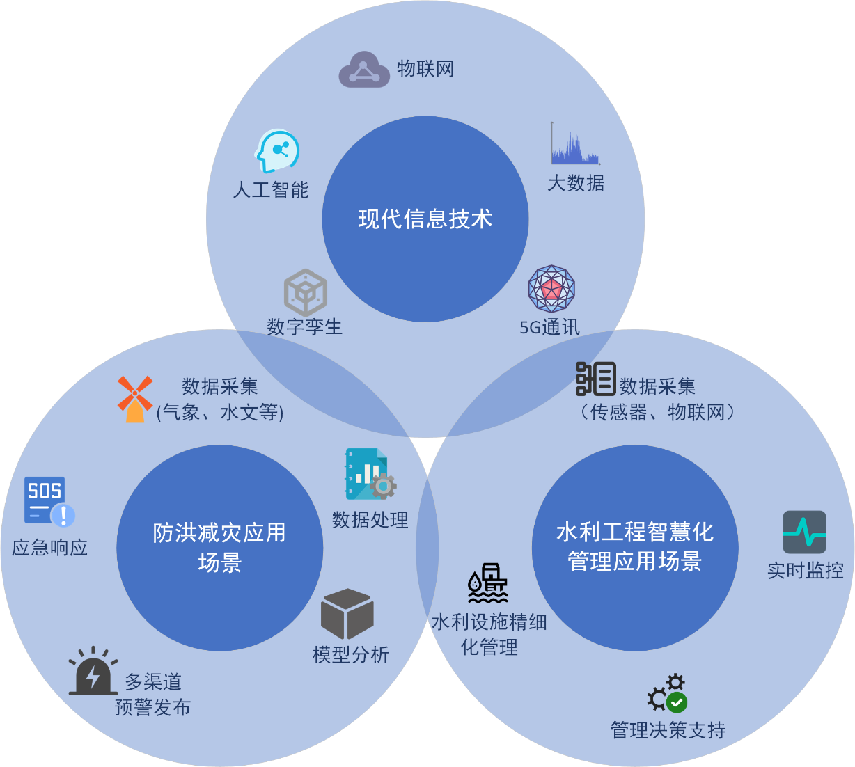 喜報！山東水設應用案例入選2024年山東省信息技術應用創(chuàng)新解決方案名單