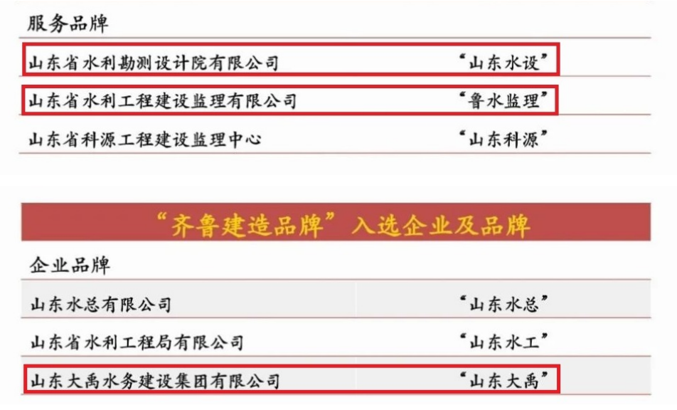 山東水設(shè)榮獲首批“齊魯建造”品牌稱號(hào)